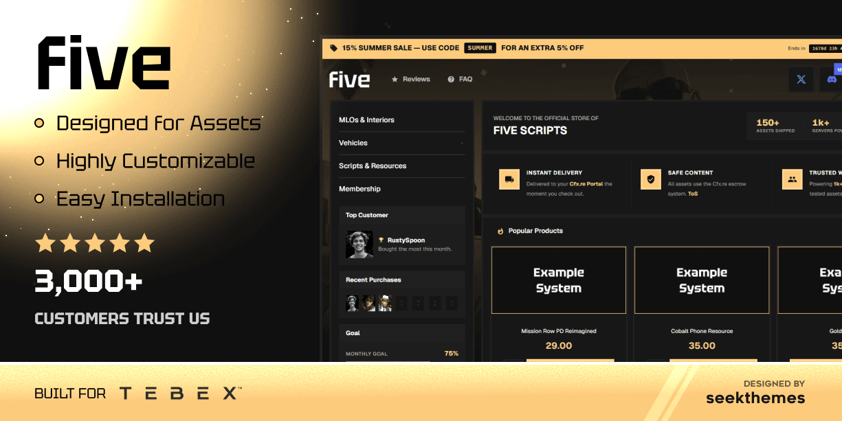 Five